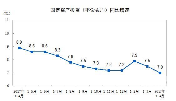 ǰ4ȫ̶ʲͶ154358Ԫ ͬ7%